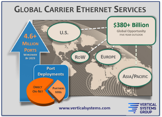 Global Carrier Ethernet Services diagram